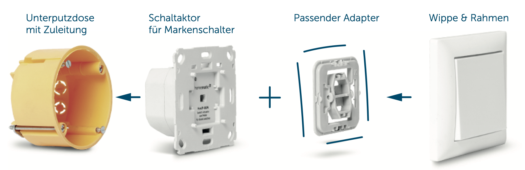 Einhaltung von Wiederkehren Das homematic wechselschaltung mit dimmer
